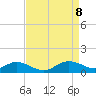 Baltimore tide chart for Tuesday, April 8, 2025