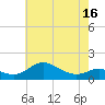 Baltimore tide chart for Friday, May 16, 2025