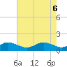 Baltimore tide chart for Tuesday, May 6, 2025