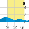 Baltimore tide chart for Tuesday, August 5, 2025