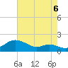 Baltimore tide chart for Wednesday, August 6, 2025
