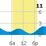 Baltimore tide chart for Thursday, September 11, 2025
