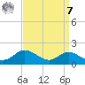 Baltimore tide chart for Sunday, September 7, 2025