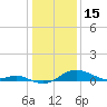 Baltimore tide chart for Thursday, January 15, 2026