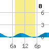 Baltimore tide chart for Thursday, January 8, 2026