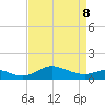 Baltimore tide chart for Wednesday, April 8, 2026