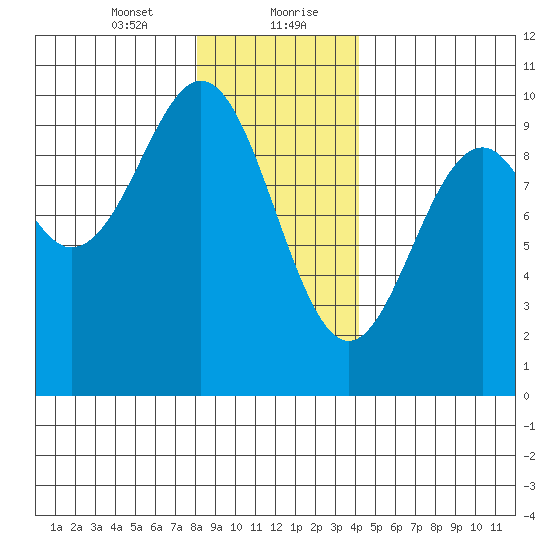 Affleck Canal tide chart for Saturday, January 23, 2021