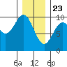 Affleck Canal tide chart for Saturday, January 23, 2021