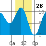 Affleck Canal tide chart for Tuesday, January 26, 2021