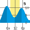 Affleck Canal tide chart for Tuesday, January 5, 2021