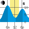 Affleck Canal tide chart for Wednesday, January 6, 2021