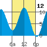 Affleck Canal tide chart for Friday, March 12, 2021
