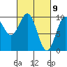 Affleck Canal tide chart for Tuesday, March 9, 2021