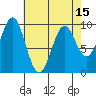 Affleck Canal tide chart for Thursday, April 15, 2021