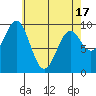 Affleck Canal tide chart for Saturday, April 17, 2021