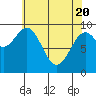 Affleck Canal tide chart for Tuesday, April 20, 2021