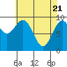Affleck Canal tide chart for Wednesday, April 21, 2021
