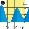 Affleck Canal tide chart for Tuesday, May 11, 2021