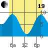 Affleck Canal tide chart for Wednesday, May 19, 2021
