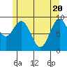 Affleck Canal tide chart for Thursday, May 20, 2021