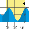 Affleck Canal tide chart for Tuesday, May 4, 2021