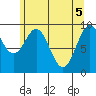 Affleck Canal tide chart for Wednesday, May 5, 2021