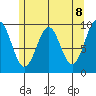 Affleck Canal tide chart for Saturday, May 8, 2021