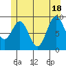 Affleck Canal tide chart for Friday, June 18, 2021