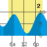 Affleck Canal tide chart for Wednesday, June 2, 2021