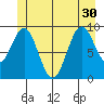 Affleck Canal tide chart for Wednesday, June 30, 2021