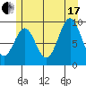 Affleck Canal tide chart for Saturday, July 17, 2021