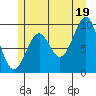 Affleck Canal tide chart for Monday, July 19, 2021