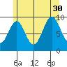 Affleck Canal tide chart for Friday, July 30, 2021