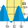 Affleck Canal tide chart for Wednesday, August 11, 2021