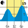 Affleck Canal tide chart for Sunday, August 15, 2021