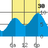 Affleck Canal tide chart for Monday, August 30, 2021