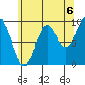 Affleck Canal tide chart for Friday, August 6, 2021