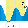 Affleck Canal tide chart for Saturday, August 7, 2021