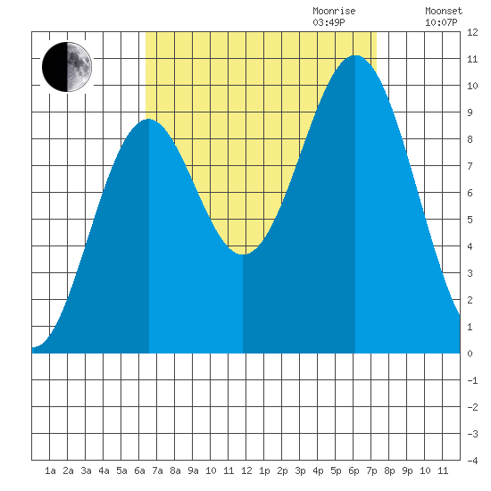 Affleck Canal tide chart for Monday, September 13, 2021