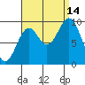 Affleck Canal tide chart for Tuesday, September 14, 2021