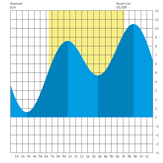 Affleck Canal tide chart for Wednesday, September 15, 2021