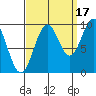 Affleck Canal tide chart for Friday, September 17, 2021