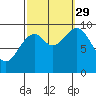 Affleck Canal tide chart for Wednesday, September 29, 2021