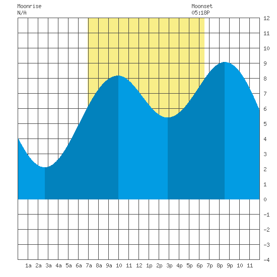 Affleck Canal tide chart for Thursday, September 30, 2021