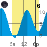 Affleck Canal tide chart for Monday, September 6, 2021