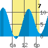 Affleck Canal tide chart for Tuesday, September 7, 2021