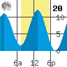 Affleck Canal tide chart for Wednesday, October 20, 2021