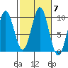 Affleck Canal tide chart for Thursday, October 7, 2021