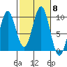 Affleck Canal tide chart for Friday, October 8, 2021