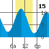 Affleck Canal tide chart for Monday, November 15, 2021